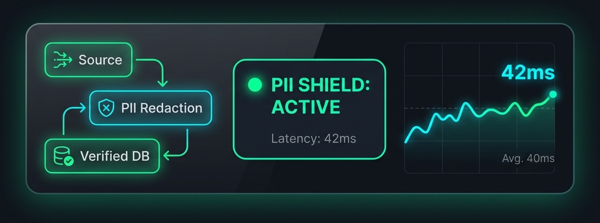 Real-time pipeline monitoring and PII sanitization status