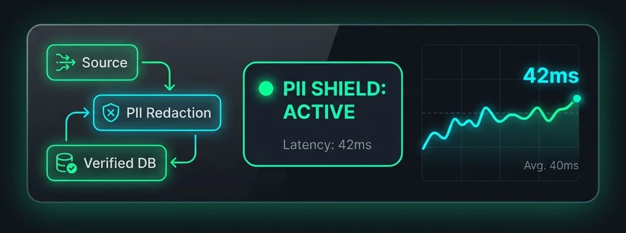 Real-time pipeline monitoring and PII sanitization status