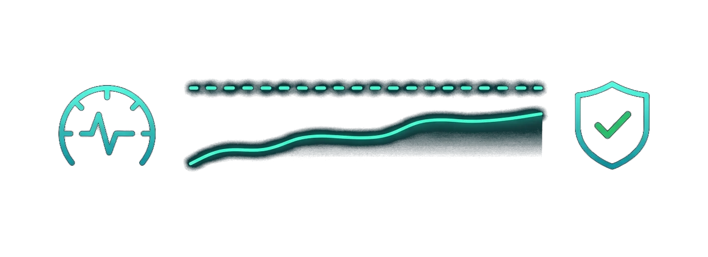 Telemetry monitoring and programmatic cost cap ceiling